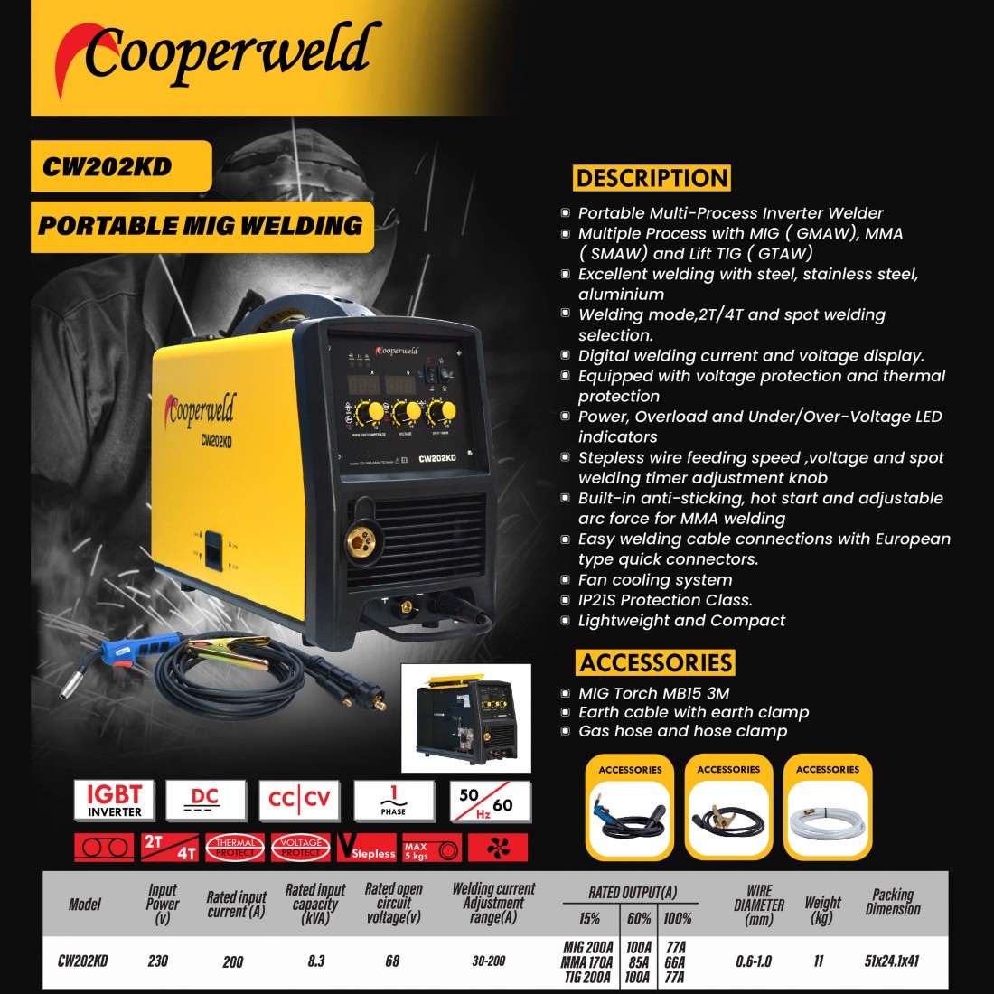 Cooperweld Cooperweld